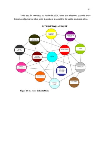 97

       Tudo isso foi realizado no início de 2004, antes das eleições, quando ainda
tínhamos alguma voz ativa junto à gestão e a secretária de saúde ainda era a Ilse.


                                    INTERSETORIALIDADE

                                          CONTROLE
                                          SOCIAL                     ASSISTÊNCIA
                                                                       SOCIAL
                     MEIOS DE
                    COMUNICAÇÃO




                                                                                        ONGS
    REDE                                                    SECRETARIAS
  PRIV ADA



                         GESTÃO               SAÚDE
                        AMBIENTAL




      OBRAS                                                                           EDUCAÇÃO
   SANEAMENTO
                                                         FÓRUM DE
                                                         POLÍTICAS
                                                          SOCIAIS


                            TRANSPORTE




                                                                            CULTURA
                                                DEFESA
                                                 CIVIL




       Figura 24 - As redes de Santa Maria.
 