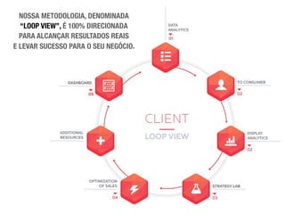 NOSSA METODOLOGIA, DENOMINADA
“LOOP VIEW”, É 100% DIRECIONADA
PARA ALCANÇAR RESULTADOS REAIS
E LEVAR SUCESSO PARA O SEU NEGÓCIO.
 