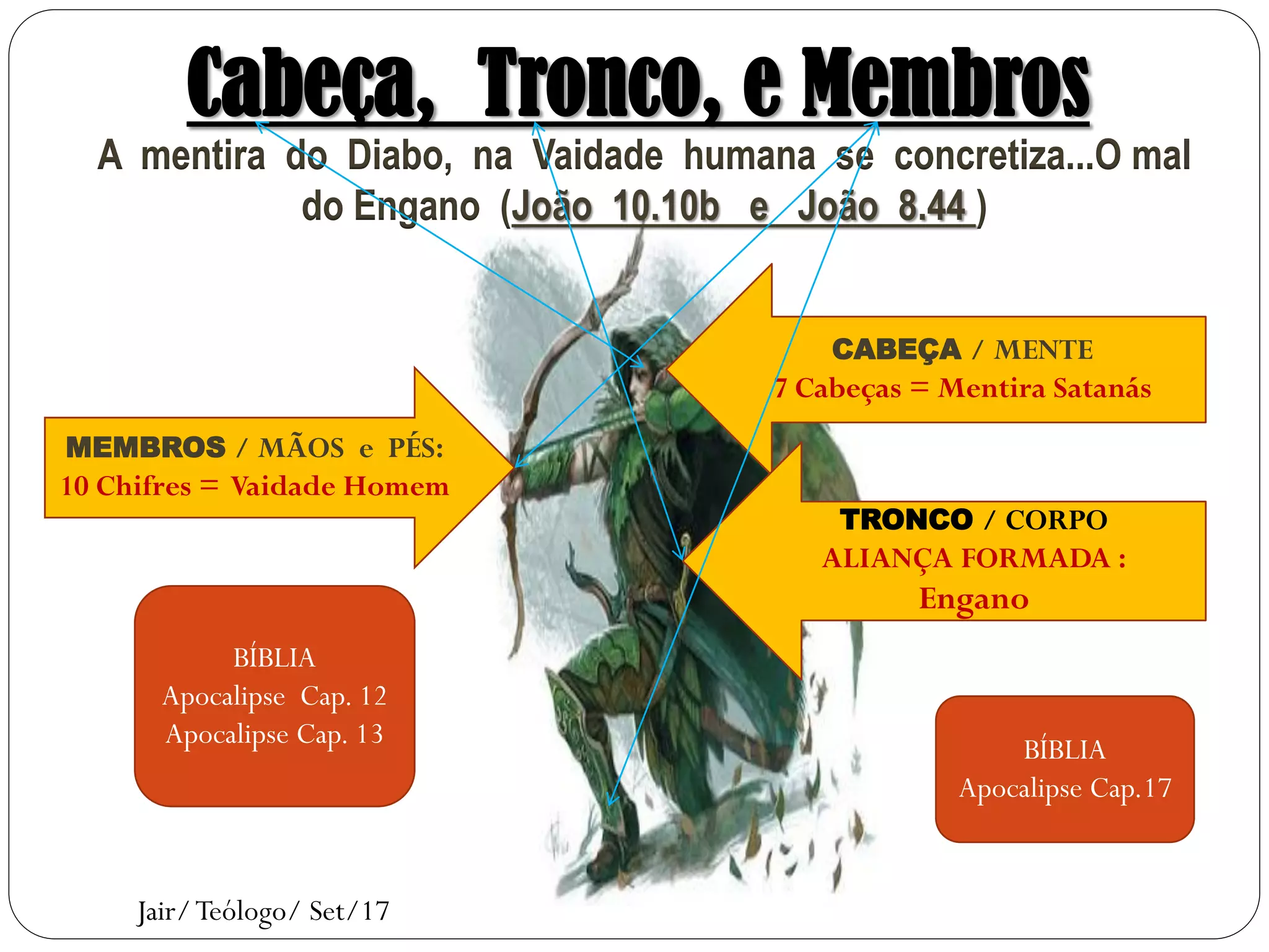 sete cabeças e dez chifres | PPT