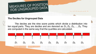 Deciles Def definition-examples-deciles-percentiles.pptx