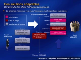 Des solutions adaptables
Comprendre les offres techniques proposées
La tendance s’accentue vers plus d’échanges, plus horizontaux, plus rapides
Echanges HORIZONTAUX

Portails, réseaux
Coopérer : sociaux, visio conférences..

Communiquer

Gérer du temps

Partager :

Webcasts, édition d’images,

Travailler sur du contenu

Travail
INDIVIDUEL

Analyser :
Logiciels de Business
Intelligence, CRM,
Reporting…
Rechercher :
Moteurs de recherche
Internet , Intranet
et poste de travail…

Intranet, Wikis,
Blogs…

Créer : développement de sites web
Synchroniser :

Indicateurs de présence,
agendas partagés, accès à
distance…

S’organiser : Informer :
Flux RSS, eMails,
messagerie instantanée, SMS
Logiciels de gestion
de projet, gestionnaires
de taches…

Travail
COLLECTIF

Mettre à jour :
Logiciels de saisie…

Echanges VERTICAUX

DeciLogic – Usage des technologies de l’information

 
