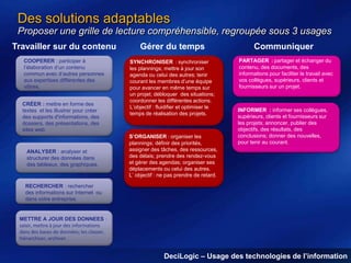 Des solutions adaptables
Proposer une grille de lecture compréhensible, regroupée sous 3 usages
Travailler sur du contenu

Gérer du temps

COOPERER : participer à
l’élaboration d’un contenu
commun avec d’autres personnes
aux expertises différentes des
vôtres.

SYNCHRONISER : synchroniser
les plannings; mettre à jour son
agenda ou celui des autres; tenir
courant les membres d’une équipe
pour avancer en même temps sur
un projet; débloquer des situations;
coordonner les différentes actions.
L’objectif : fluidifier et optimiser le
temps de réalisation des projets.

CRÉER : mettre en forme des
textes et les illustrer pour créer
des supports d'informations, des
dossiers, des présentations, des
sites web.

ANALYSER : analyser et
structurer des données dans
des tableaux, des graphiques.

S’ORGANISER : organiser les
plannings; définir des priorités,
assigner des tâches, des ressources,
des délais; prendre des rendez-vous
et gérer des agendas; organiser ses
déplacements ou celui des autres.
L’ objectif : ne pas prendre de retard.

Communiquer
PARTAGER : partager et échanger du
contenu, des documents, des
informations pour faciliter le travail avec
vos collègues, supérieurs, clients et
fournisseurs sur un projet.

INFORMER : informer ses collègues,
supérieurs, clients et fournisseurs sur
les projets; annoncer, publier des
objectifs, des résultats, des
conclusions; donner des nouvelles,
pour tenir au courant.

RECHERCHER : rechercher
des informations sur Internet ou
dans votre entreprise.

METTRE A JOUR DES DONNEES :
saisir, mettre à jour des informations
dans des bases de données; les classer,
hiérarchiser, archiver .

DeciLogic – Usage des technologies de l’information

 