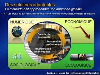 Des solutions adaptables
La méthode doit appréhender une approche globale
Les enjeux du succès du traitement de vos données sont multiples, corrélées et évolutifs.

DeciLogic – Usage des technologies de l’information

 