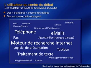 L’utilisateur au centre du débat

Des constats : le poids de l’utilisation des outils
Des « standards » encore très utilisés
Des nouveaux outils émergent
Wiki
Webcam
Visioconférence

Extranet

Réseau social (Facebook …)

Téléphone
Fax

Intranet

eMails
Agenda électronique partagé

Moteur de recherche Internet
Logiciel de présentation

Tableur

Traitement de texte

Messagerie instantanée

Blog professionnel

Podcast

Légende :
Légende :

5
DeciLogic – Usage des technologies de l’information

 