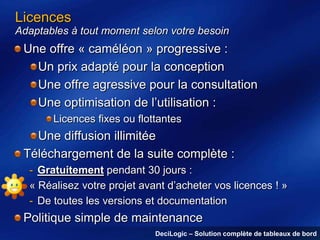 Licences
Adaptables à tout moment selon votre besoin

Une offre « caméléon » progressive :
Un prix adapté pour la conception
Une offre agressive pour la consultation
Une optimisation de l’utilisation :
Licences fixes ou flottantes

Une diffusion illimitée
Téléchargement de la suite complète :
- Gratuitement pendant 30 jours :
« Réalisez votre projet avant d’acheter vos licences ! »
- De toutes les versions et documentation

Politique simple de maintenance
DeciLogic – Solution complète de tableaux de bord

 