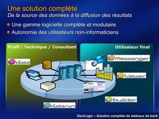 Une solution complète
De la source des données à la diffusion des résultats

Une gamme logicielle complète et modulaire
Autonomie des utilisateurs non-informaticiens
Profil : Technique / Consultant

Utilisateur final

DeciLogic – Solution complète de tableaux de bord

 