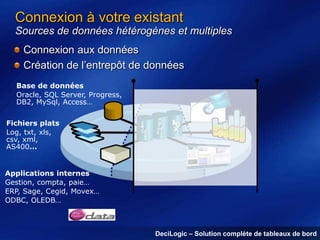 Connexion à votre existant
Sources de données hétérogènes et multiples

Connexion aux données
Création de l’entrepôt de données
Base de données
Oracle, SQL Server, Progress,
DB2, MySql, Access…
Fichiers plats
Log, txt, xls,
csv, xml,
AS400…

Applications internes
Gestion, compta, paie…
ERP, Sage, Cegid, Movex…
ODBC, OLEDB…

DeciLogic – Solution complète de tableaux de bord

 