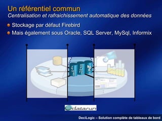 Un référentiel commun
Centralisation et rafraichissement automatique des données

Stockage par défaut Firebird
Mais également sous Oracle, SQL Server, MySql, Informix

DeciLogic – Solution complète de tableaux de bord

 