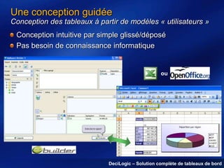 Une conception guidée
Conception des tableaux à partir de modèles « utilisateurs »

Conception intuitive par simple glissé/déposé
Pas besoin de connaissance informatique

ou

DeciLogic – Solution complète de tableaux de bord

 