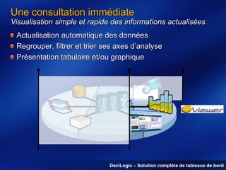 Une consultation immédiate
Visualisation simple et rapide des informations actualisées

Actualisation automatique des données
Regrouper, filtrer et trier ses axes d’analyse
Présentation tabulaire et/ou graphique

DeciLogic – Solution complète de tableaux de bord

 