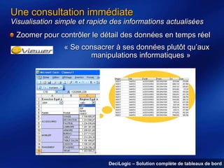 Une consultation immédiate
Visualisation simple et rapide des informations actualisées

Zoomer pour contrôler le détail des données en temps réel
« Se consacrer à ses données plutôt qu’aux
manipulations informatiques »

DeciLogic – Solution complète de tableaux de bord

 