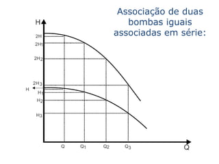Associação de duas
   bombas iguais
associadas em série:
 