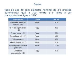 Dados:

tubo de aço 40 com diâmetro nominal de 2”; pressão
barométrica igual a 700 mmHg e o fluido a ser
transportado é água a 220C
       Singularidade        Tabela   Leq (m)
    Válvula de retenção     Mipel    19,81
        vertical - (3)
   Tê de passagem direta     Tupy     0,33
            – (6)
     Tê para ramal – (5)     Tupy     2,74
   Cotovelo de 900 - (2)     Tupy     1,88
       Válvula gaveta       Mipel     0,70
    Válvula de poço – (1)   Mipel    19,81
   Válvula globo reta sem   Mipel    17,68
          guia – (7)
        Entrada de           Tupy     0,70
     reservatório – (8)
 