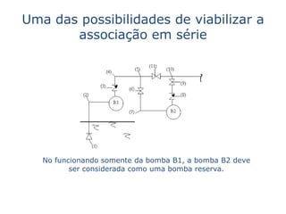 Uma das possibilidades de viabilizar a
       associação em série




   No funcionando somente da bomba B1, a bomba B2 deve
          ser considerada como uma bomba reserva.
 