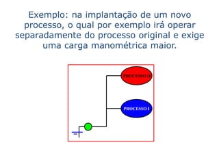 Exemplo: na implantação de um novo
  processo, o qual por exemplo irá operar
separadamente do processo original e exige
      uma carga manométrica maior.


                        PROCESSO II




                        PROCESSO I
 