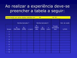 Ao realizar a experiência deve-se
  preencher a tabela a seguir:
Associação em série dados obtidos em ___ de ___________ de 20____


              Bomba bancada 7            Bomba bancada 8                     Det. da vazão
                                         p3                     Pressão
             p1        p2              (bar)     p4      n     barométrica
 Ensaio   (bar)abs   (kPa)   n (rpm)    abs    (kPa)   (rpm)      (bar)         L/min
   1
   2
   3
   4
   5
   6
   7
   8
   9
 