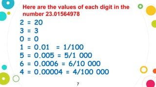 7
Here are the values of each digit in the
number 23.01564978
2 = 20
3 = 3
0 = 0
1 = 0.01 = 1/100
5 = 0.005 = 5/1 000
6 = 0.0006 = 6/10 000
4 = 0.00004 = 4/100 000
 