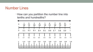 Number Lines
• How can you partition the number line into
tenths and hundredths?
 