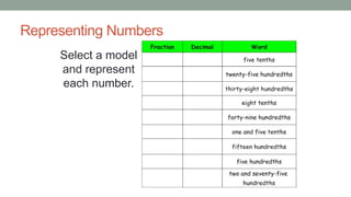 Representing Numbers
Select a model
and represent
each number.
 
