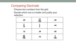 Comparing Decimals
• Choose two numbers from the grid.
• Decide which one is smaller and justify your
selection.
 