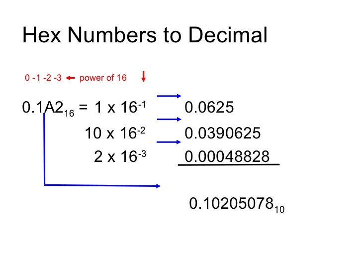Decimal to-hexadecimal