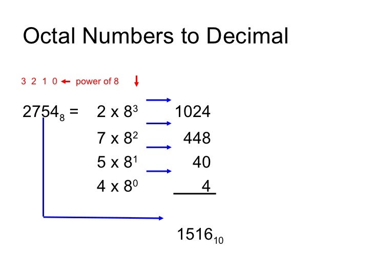 decimal-to-octal