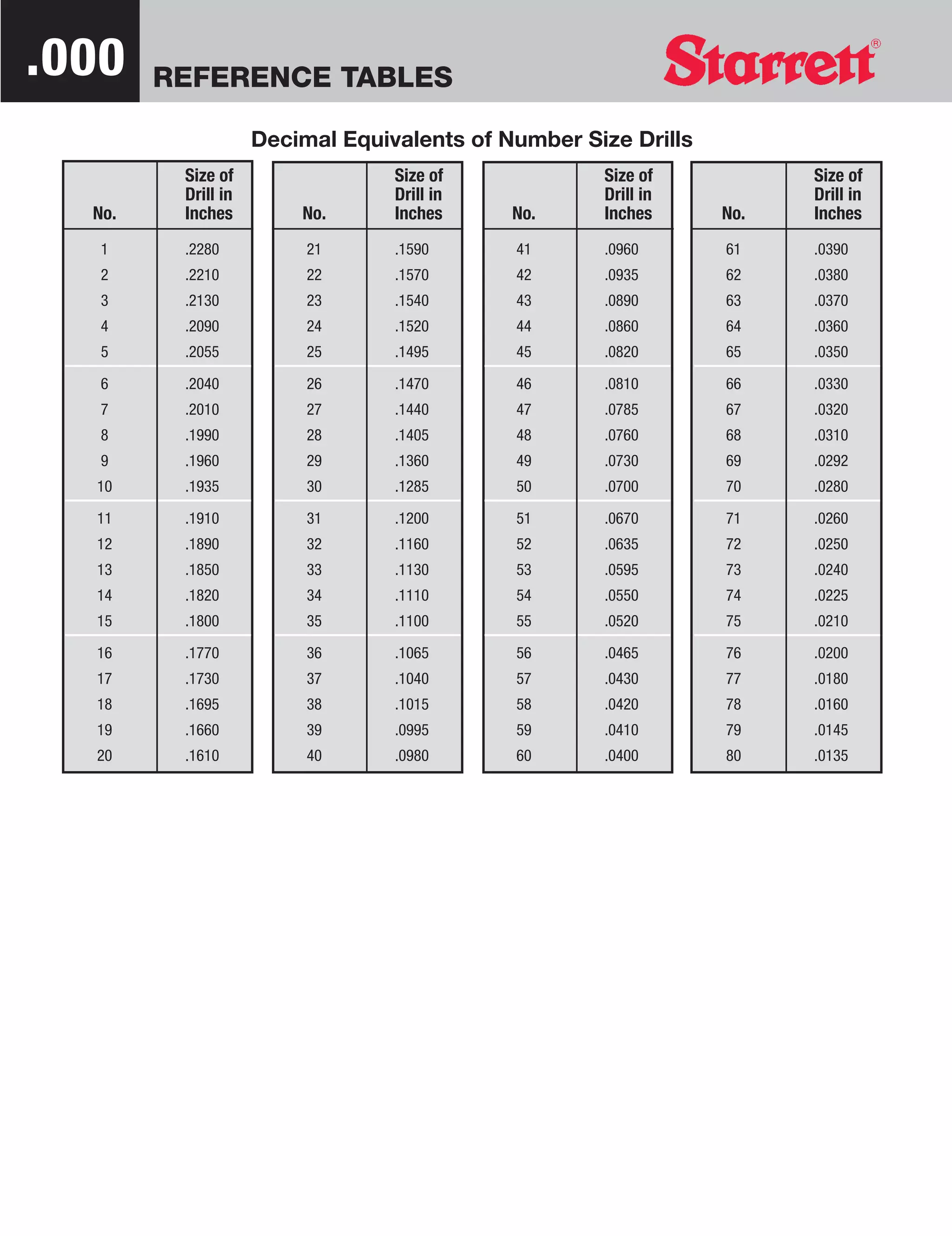 10-3 milli ミリ ST table 10-3 milli ミリ ST table Kawasaki ZX-10R Triple Clamps 11-15