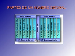 PARTES DE UN NÚMERO DECIMAL: 