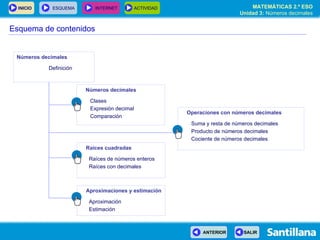 Esquema de contenidos Números decimales Definición Números decimales Clases Expresión decimal  Comparación Operaciones con números decimales Suma y resta de números decimales Producto de números decimales Cociente de números decimales   Raíces cuadradas Raíces de números enteros Raíces con decimales Aproximaciones y estimación Aproximación Estimación 