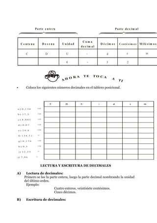 P a rt e e n t e ra                                                   P a rt e d e c i m a l



                                                          Com a
      C e nte n a          D e ce na       U n id a d                       D é c im o s      C e n té s im o s     M ilé s im o s
                                                         d e c im a l

           C                  D               U               ,                  d                    c                  m

                                              0               ,                  3                    2



                                                    RA       TE    TO C A
                                              O                                      A
                                           AH                                                TI

•          Coloca los siguientes números decimales en el tablero posicional.



                                  C          D           U              ,             d                   c            m

a ) 0 ,1 3 6

b ) 1 7 ,5

c ) 8 ,0 0 1

d ) 0 ,0 7

    e ) 2 9 ,8

    f) 1 3 6 , 1 1

    g ) 0 ,1 7 6

    h ) 0 ,5

    i) 3 2 , 5 3

j) 7 , 9 6



                         LECTURA Y ESCRITURA DE DECIMALES

A)         Lectura de decimales:
          Primero se lee la parte entera, luego la parte decimal nombrando la unidad
          del último orden.
           Ejemplo:
                               Cuatro enteros, veintisiete centésimos.
                               Cinco décimos.

B)         Escritura de decimales:
 