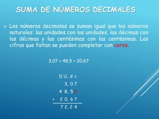SUMA DE NÚMEROS DECIMALES
 Los números decimales se suman igual que los números
naturales: las unidades con las unidades, las décimas con
las décimas y las centésimas con las centésimas. Las
cifras que faltan se pueden completar con ceros.
3,07 + 48,5 + 20,67
D U, d c
3, 0 7
4 8, 5 0
+ 2 0, 6 7
7 2, 2 4
 