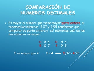 COMPARACIÓN DE
NÚMEROS DECIMALES
 Es mayor el número que tiene mayor parte entera, si
tenemos los números 5,07 y 4,95 tendremos que
comparar su parte entera y así sabremos cuál de los
dos números es mayor.
U, d c U, d c
5, 0 7 4, 9 5
5 es mayor que 4 5 > 4 5,07 > 4,95
 