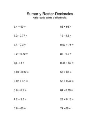Sumar y Restar Decimales
Halle cada suma o diferencia.
6.4 + 50 = 86 + 56 =
6.2 - 0.77 = 19 - 4.3 =
7.4 - 0.3 = 0.67 + 71 =
3.2 + 0.72 = 88 - 9.2 =
63 - 41 = 0.45 + 69 =
0.89 - 0.37 = 55 + 62 =
0.82 + 3.1 = 58 + 0.47 =
6.6 + 6.9 = 84 - 0.79 =
7.2 + 3.5 = 28 + 0.18 =
6.6 + 60 = 74 - 69 =
 