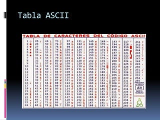 Tabla ASCII
 