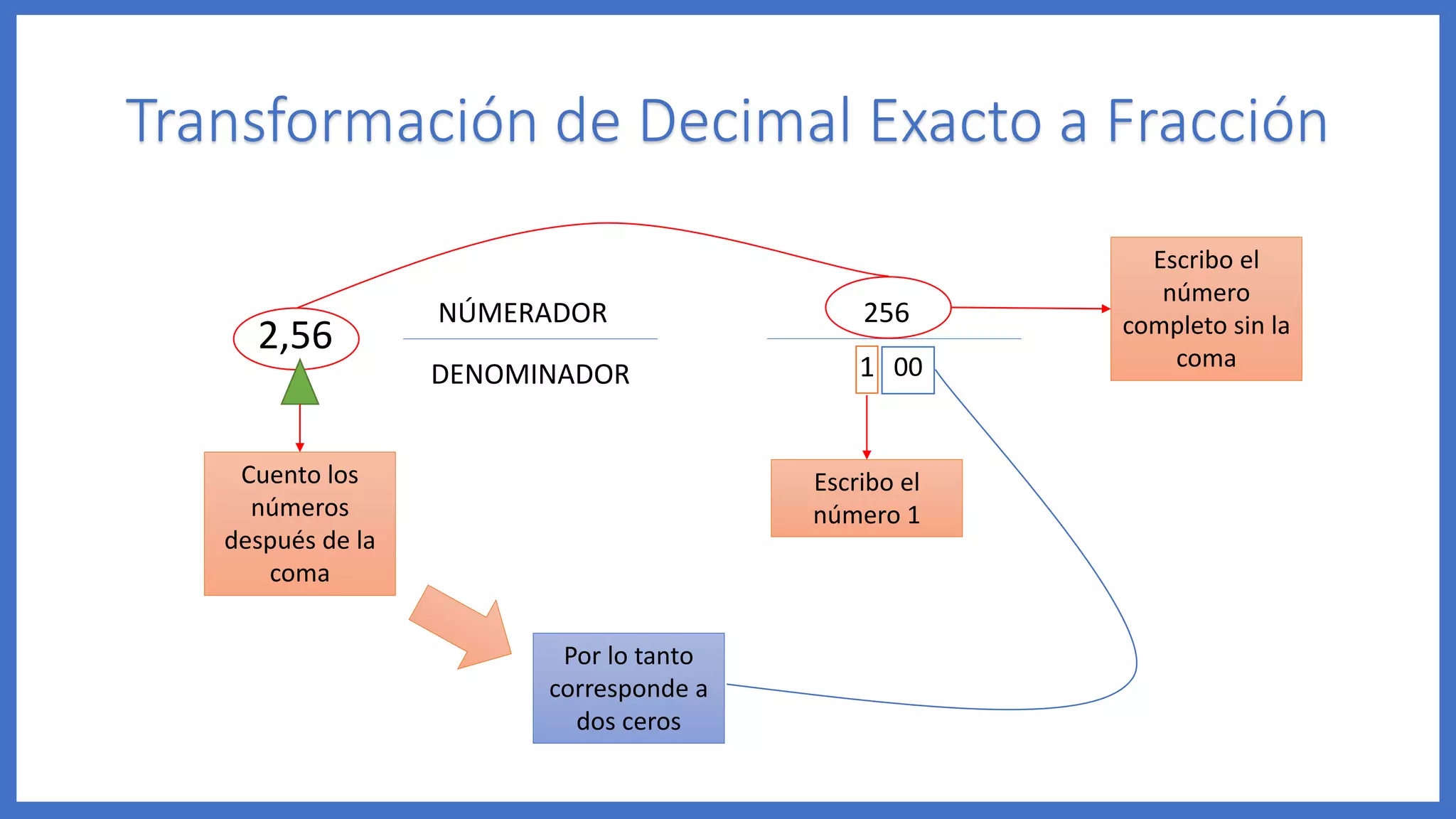 Decimales operaciones fracciones | PPTX