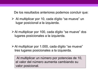 De los resultados anteriores podemos concluir que: Al multiplicar por 10, cada dígito “se mueve” un lugar posicional a la izquierda. Al multiplicar por 100, cada dígito “se mueve” dos lugares posicionales a la izquierda. Al multiplicar por 1.000, cada dígito “se mueve” tres lugares posicionales a la izquierda. Al multiplicar un número por potencias de 10, el valor del número aumenta cambiando su valor posicional. 