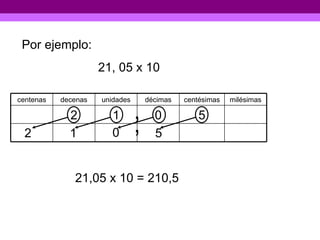 Por ejemplo: 21, 05 x 10  , 21,05 x 10 = 210,5 2 5 0 1 , centenas decenas unidades décimas centésimas milésimas 2 1 0 5 