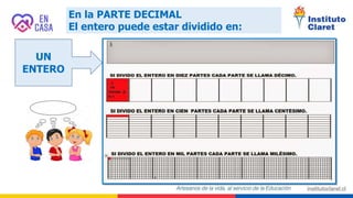 En la PARTE DECIMAL
El entero puede estar dividido en:
UN
ENTERO
 