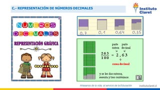 C.- REPRESENTACIÓN DE NÚMEROS DECIMALES
 