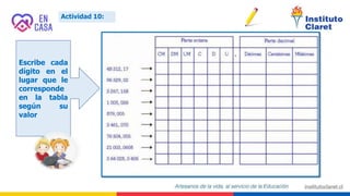 Escribe cada
dígito en el
lugar que le
corresponde
en la tabla
según su
valor
Actividad 10:
 
