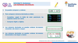 1 Se pueden comparar y ordenar.
2 Para comparar números decimales se debe:
• Completar, según la tabla de valor posicional, los
espacios vacíos con ceros.
• Comparar dígito a dígitos.
3 Los números decimales se pueden ordenar de manera
creciente o de menor a mayor.
4 Los números decimales se pueden ordenar de manera
decreciente o de mayor a menor.
Actividad 3: Anotemos:
LOS NÚMEROS DECIMALES:
 