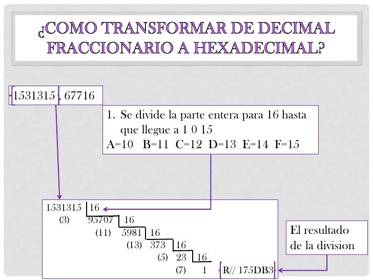 Como Convertir De Octal A Hexadecimal