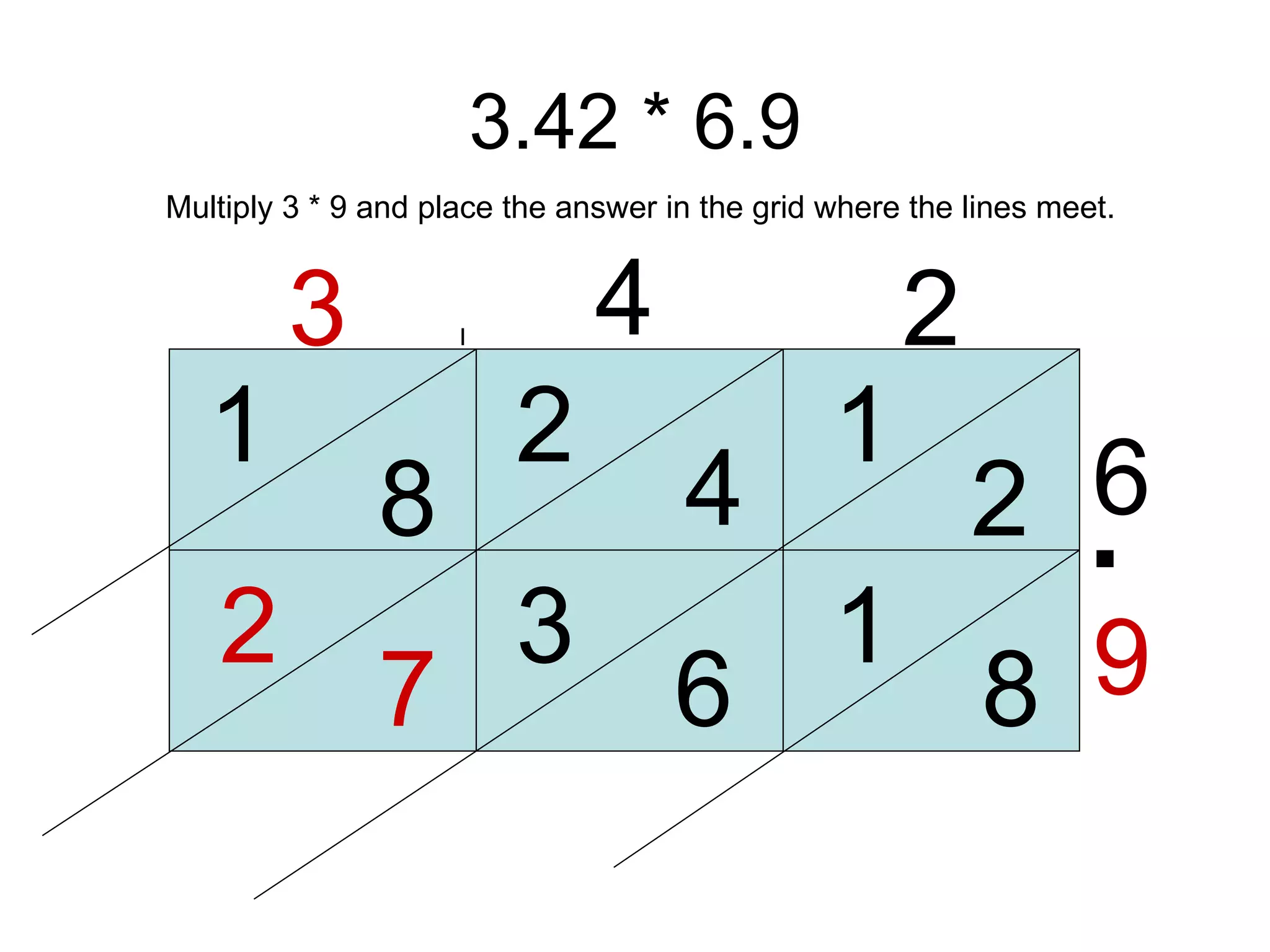 3.42 * 6.9 3 4 2 6 9 1 2 4 2 8 1 8 1 Multiply 3 * 9 and place the answer in the grid where the lines meet. 6 3 7 2 . . 