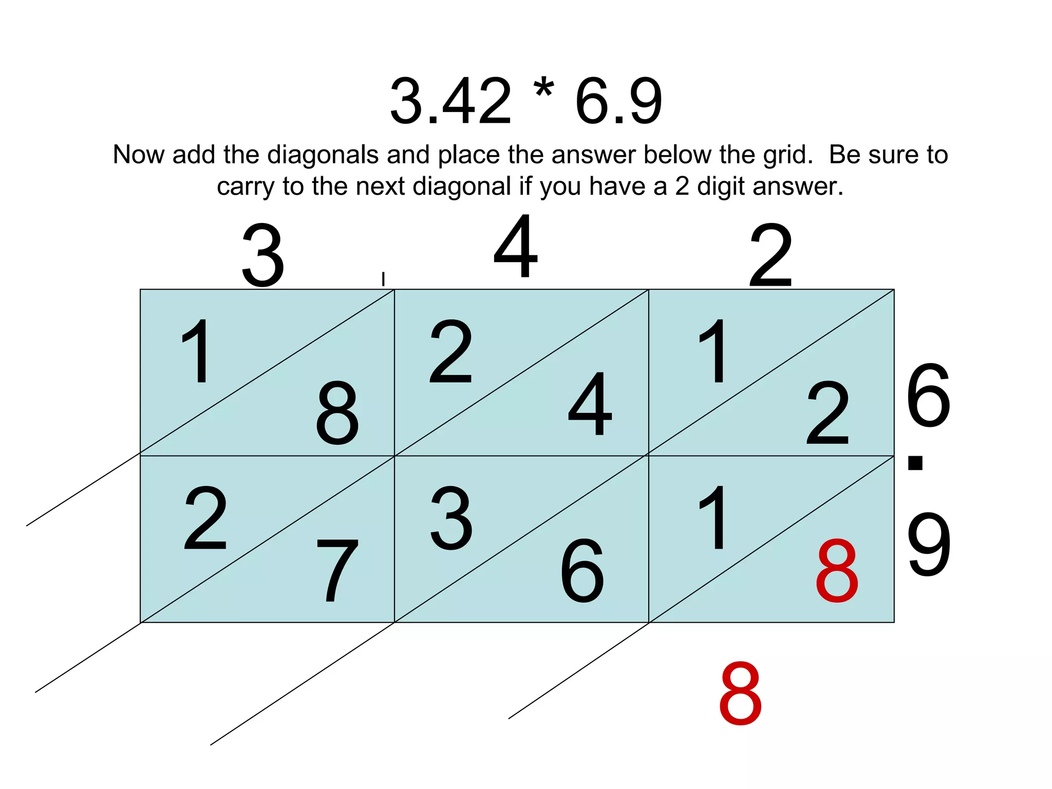 3.42 * 6.9 3 4 2 6 9 1 2 4 2 8 1 8 1 Now add the diagonals and place the answer below the grid.  Be sure to carry to the next diagonal if you have a 2 digit answer. 6 3 7 2 8 . . 