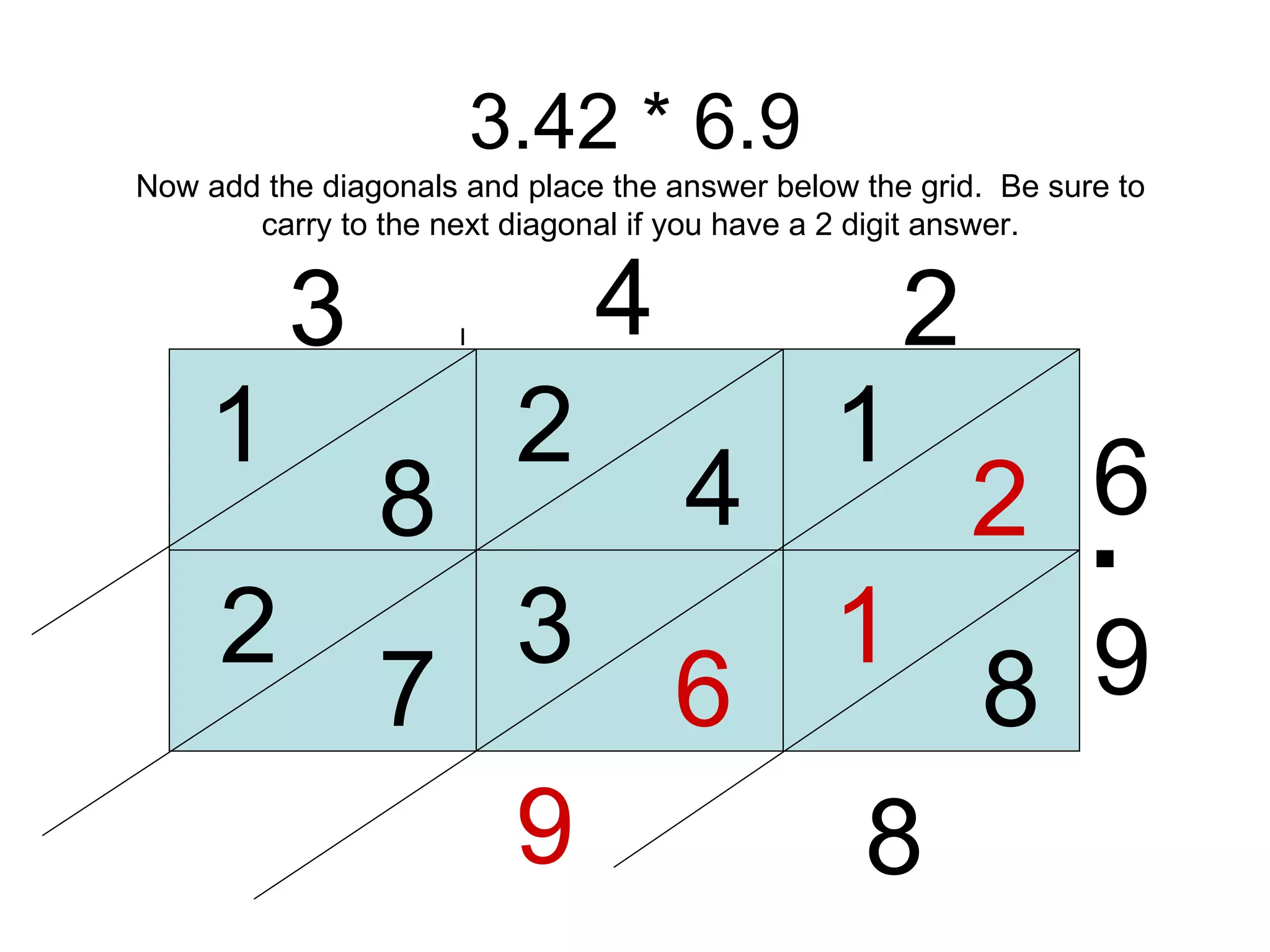 3.42 * 6.9 3 4 2 6 9 1 2 4 2 8 1 8 1 Now add the diagonals and place the answer below the grid.  Be sure to carry to the next diagonal if you have a 2 digit answer. 6 3 7 2 8 9 . . 