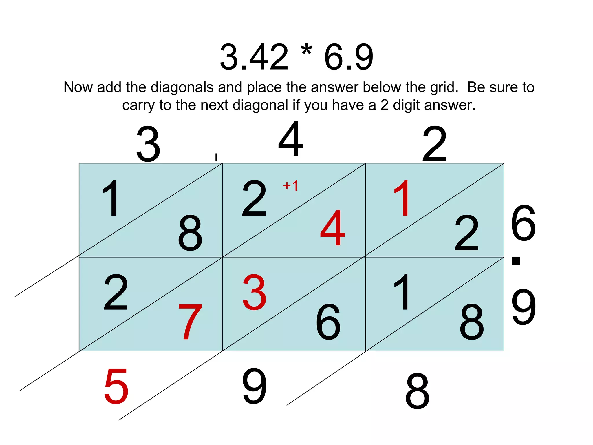 3.42 * 6.9 3 4 2 6 9 1 2 4 2 8 1 8 1 Now add the diagonals and place the answer below the grid.  Be sure to carry to the next diagonal if you have a 2 digit answer. 6 3 7 2 8 9 +1 5 . . 