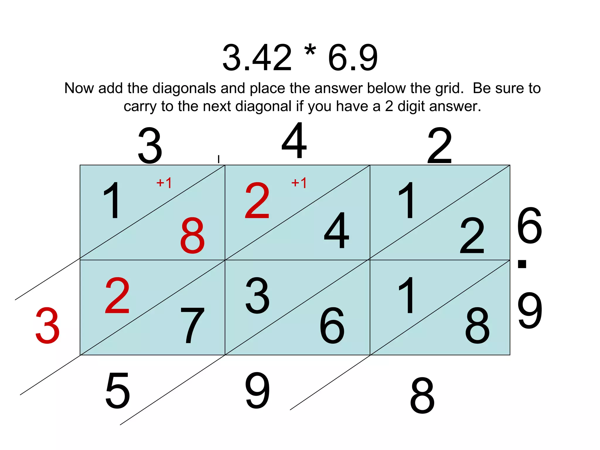 3.42 * 6.9 3 4 2 6 9 1 2 4 2 8 1 8 1 Now add the diagonals and place the answer below the grid.  Be sure to carry to the next diagonal if you have a 2 digit answer. 6 3 7 2 8 9 +1 5 3 . +1 . 
