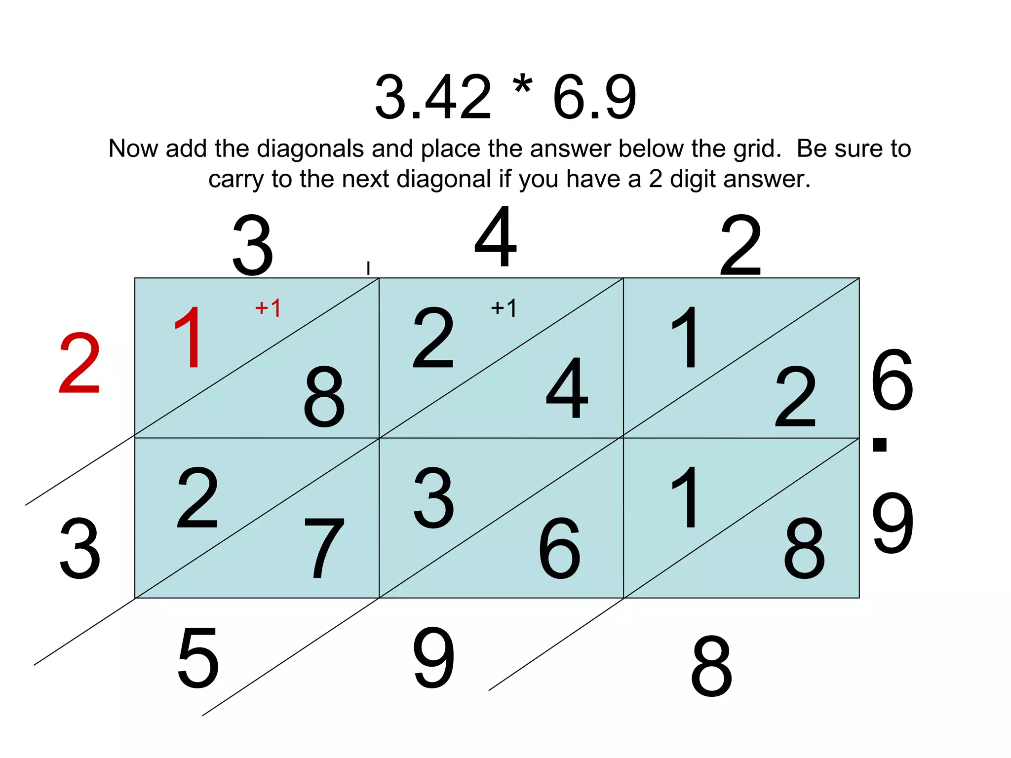 3.42 * 6.9 3 4 2 6 9 1 2 4 2 8 1 8 1 Now add the diagonals and place the answer below the grid.  Be sure to carry to the next diagonal if you have a 2 digit answer. 6 3 7 2 8 9 5 3 . +1 +1 2 . 