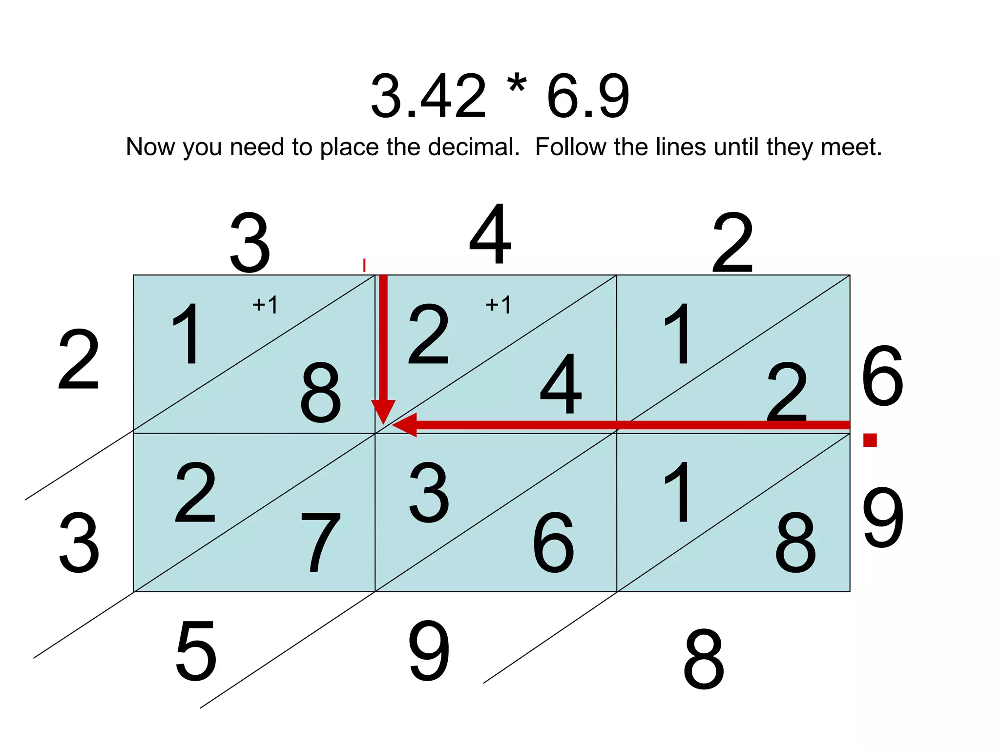 3.42 * 6.9 3 4 2 6 9 1 2 4 2 8 1 8 1 Now you need to place the decimal.  Follow the lines until they meet. 6 3 7 2 8 9 5 3 . +1 +1 2 . 