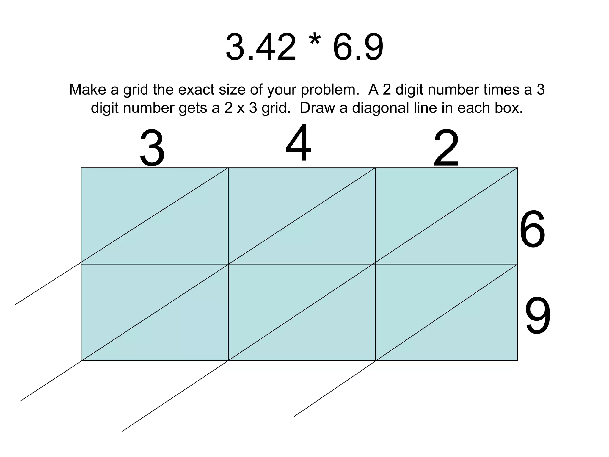 3.42 * 6.9 3 4 2 6 9 Make a grid the exact size of your problem.  A 2 digit number times a 3 digit number gets a 2 x 3 grid.  Draw a diagonal line in each box. 